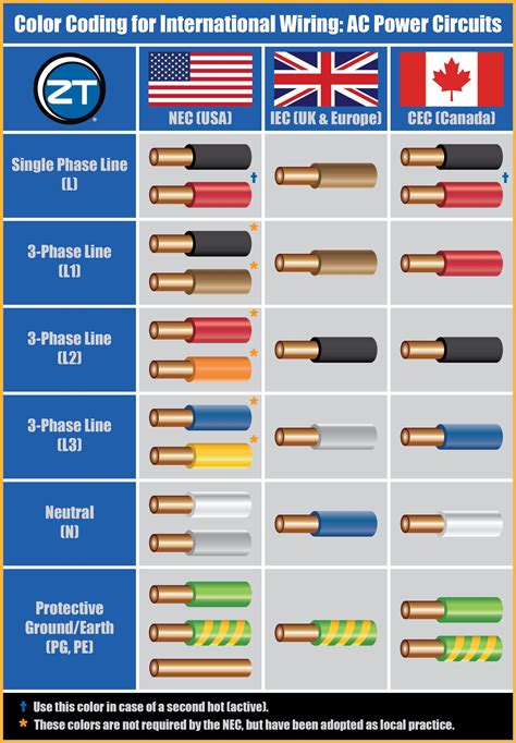 National Electric Codes for Wire in Electrical Boxes NEC 